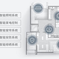 米家智能装修指南：5000元内实现全屋自动化（附避坑清单）