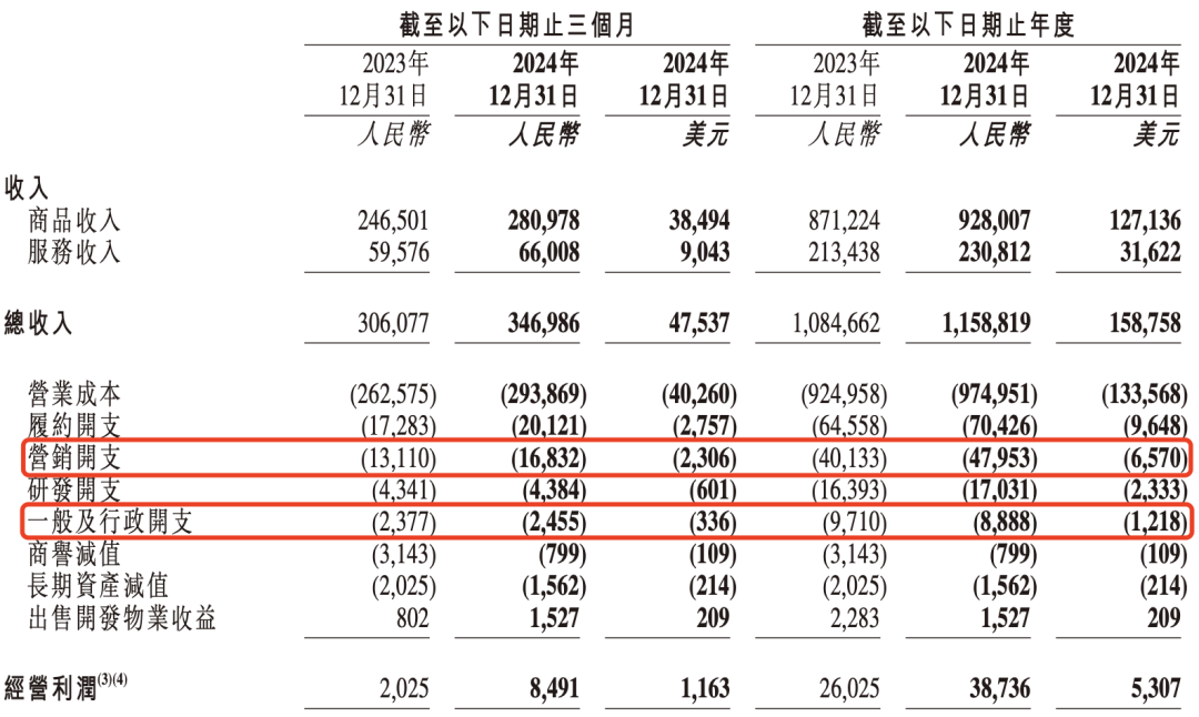 着急的京东：赚了446亿，没有新故事