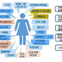 市场营销：精准用户画像与个性化营销策略优化