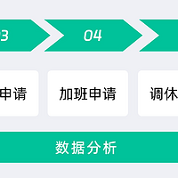 HRM人事管理系统，如何实现员工全生命周期管理？