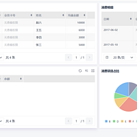 一口气聊明白：CRM客户管理系统到底怎么管理会员？