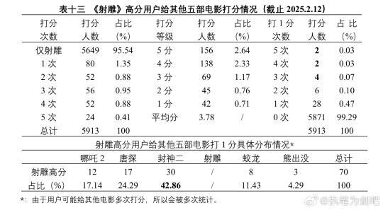 请苍天，辨忠奸