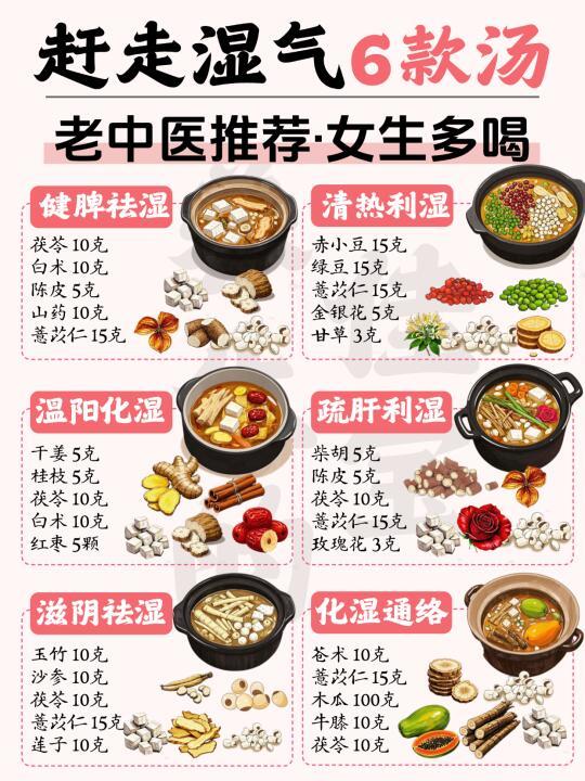 🀄医：湿气太重，很难瘦下来！！