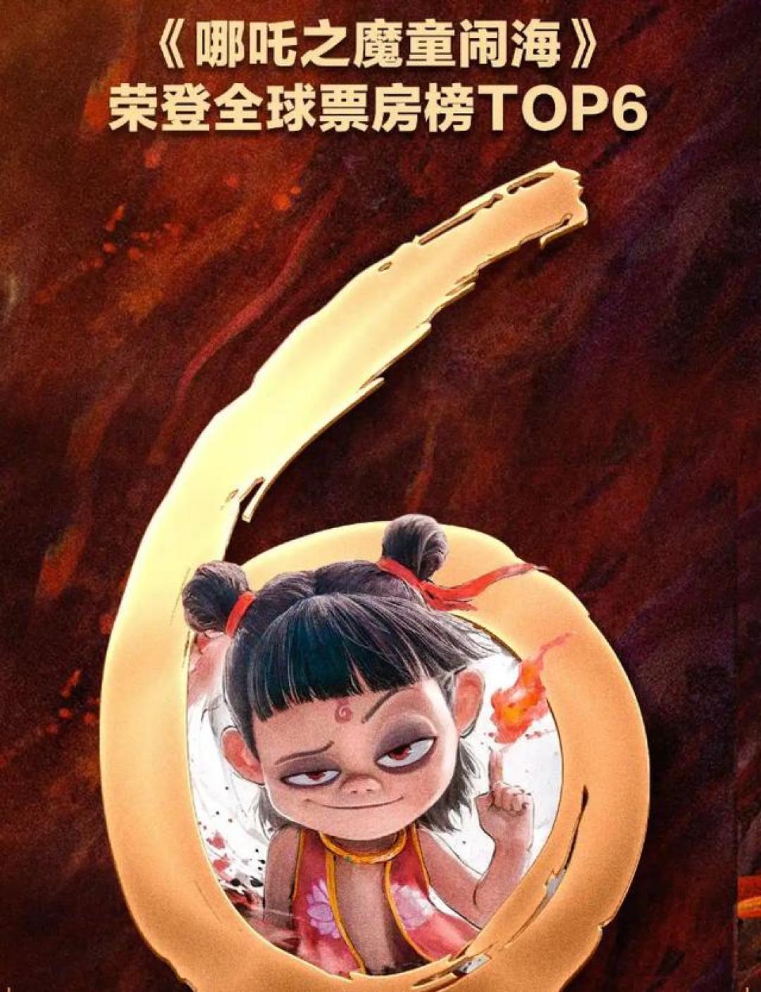 《哪吒2》全球狂揽148亿登顶影史前六 美媒惊呼"极为罕见"文化逆袭