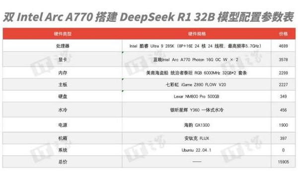 双Intel Arc A770显卡低成本部署DeepSeek R1 32B模型体验