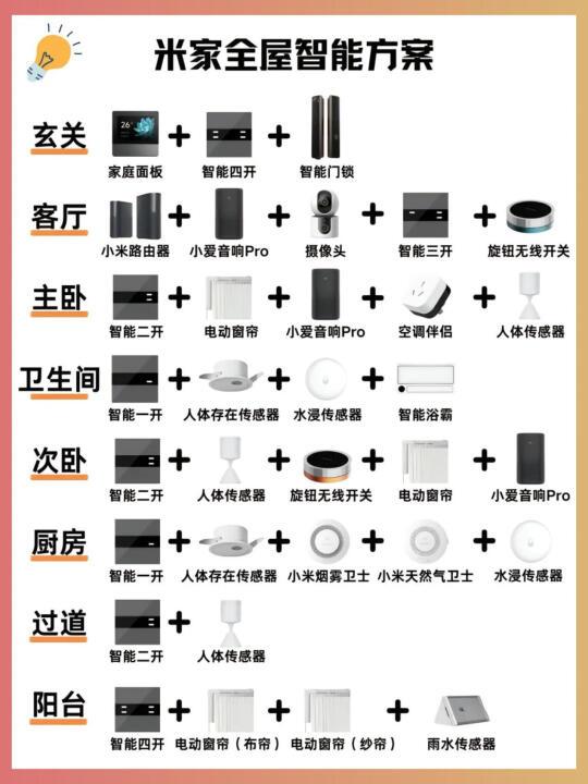 自装米家全屋智能省钱方案,穷装党必看