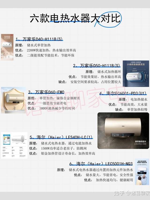 2024年电热水器与燃气热水器节能选购指南：美的海尔对比，即热式与储热式环保分析