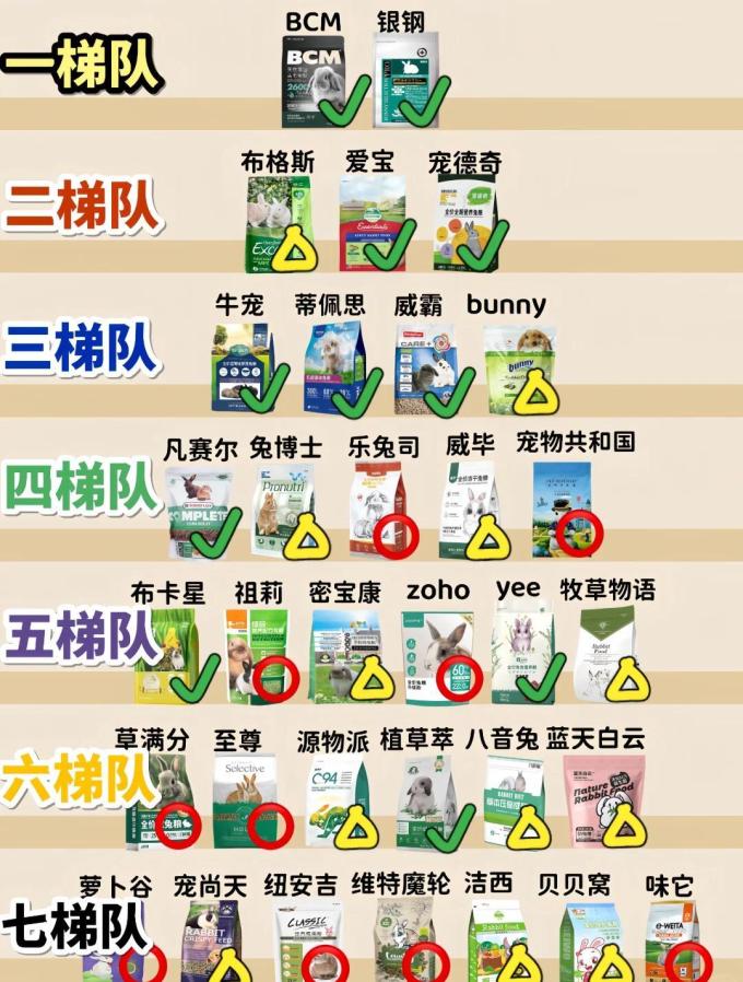 宠德奇猫粮