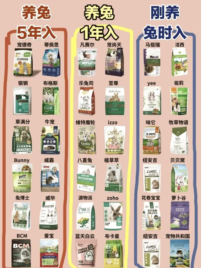 🐰铲屎官必看！兔粮选择指南📖