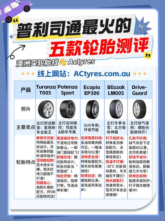 汽车轮胎怎么选❓ AC带您深入了解普利司通