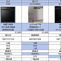 攻略：洗碗机怎么选？老板、方太、海尔、西门子、美的等品牌对比