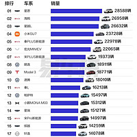 2月销量前五，国产车称霸？