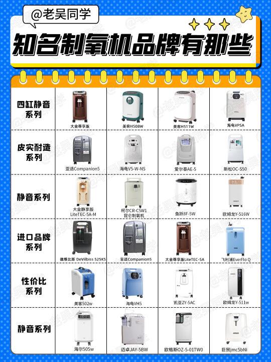 知名制氧机品牌有哪些？