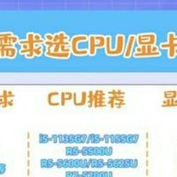 电脑配置升级全攻略：CPU、GPU、RAM精明之选🌟