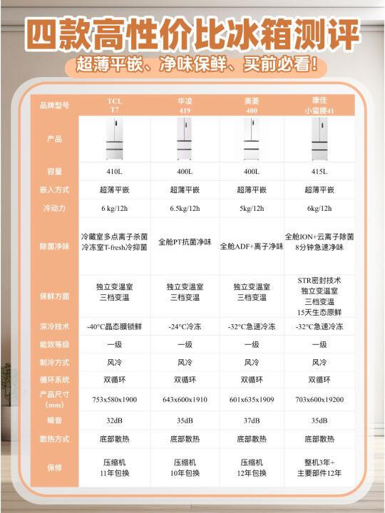 四款高性价比冰箱测评，买前看完不踩坑！