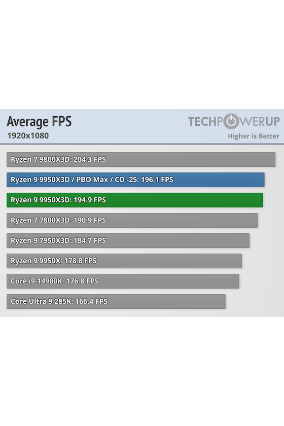 CPU