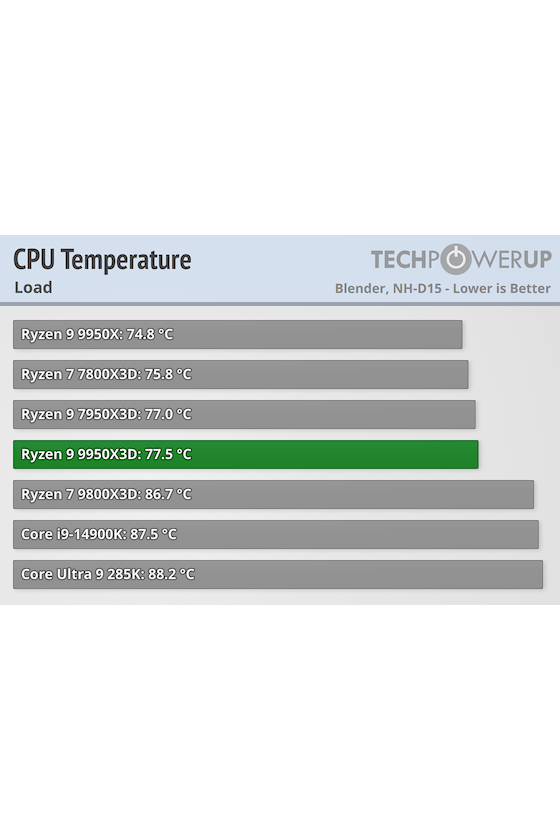 CPU