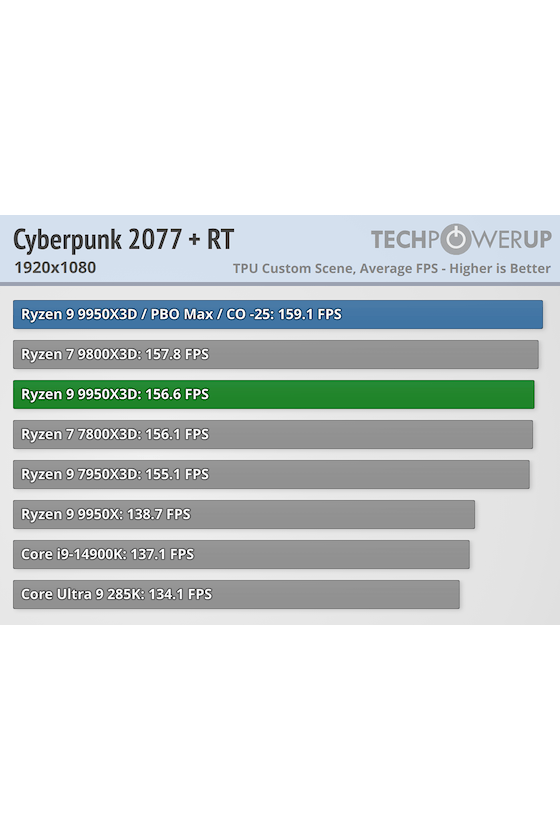 CPU