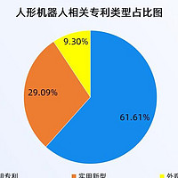 人形机器人相关专利超千项 2024年申请量涨超200%