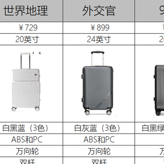行李箱选购攻略：出差、旅行、上学怎么选？热门行李箱品牌对比