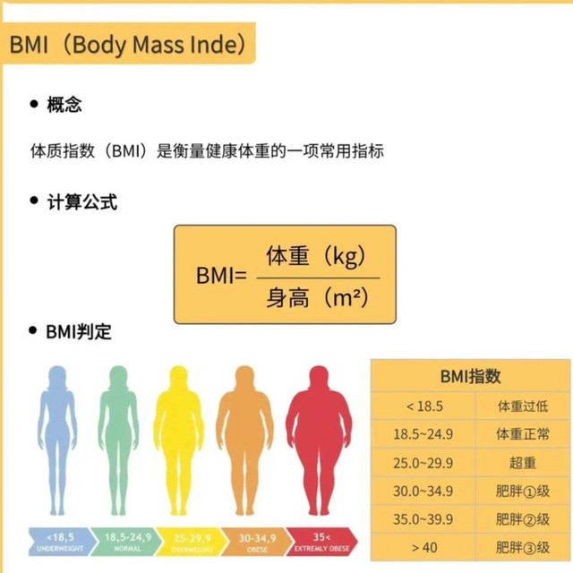 减肥不只是管住嘴迈开腿，这些细节90%的人都忽略了