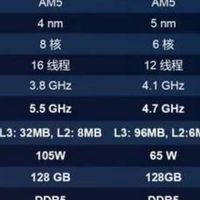 选购翻新处理器全攻略：从参数解读到性能测试，一网打尽🔍