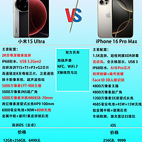 小米15 Ultra比iPhone 16 Pro Max更好？