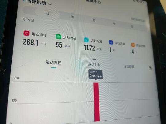 椭圆仪对有健身基础的人来说也是有点累的