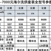 海尔洗烘套装全型号对比，性价比最高的海尔洗烘套装是哪几款？