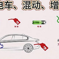 ：车主亲测！混动、增程、纯电车型使用体验大揭秘🚗🔋