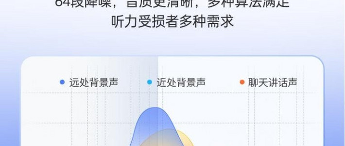 未来客助听器实测：国产千元机竟毫不逊色于进口万元机！