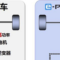 新能源车技术路线探讨：混动的经济性与实用性