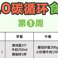 科学减肥法大盘点低碳饮食间歇性禁食、运动计划，哪一种最适合你