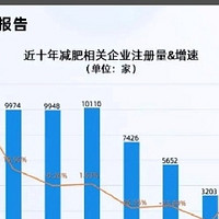 瘦身减肥大公开！科学方法不反弹！