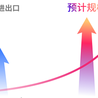 亚马逊如何利用融资来推动其业务创新？