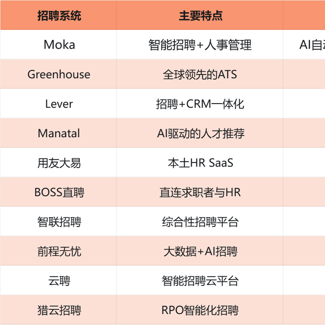 2025年十大AI招聘系统推荐，Moka为何成为HR首选？