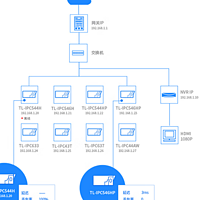 【家用监控方案升级】从云存储到NVR：新手奶爸的踩坑指南