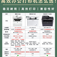 高效办公打印机怎么选❗️看这篇不踩坑🔥