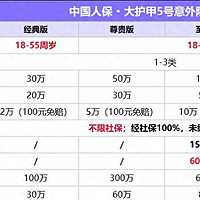 中国人保大护甲6号意外险（旗舰版）的三大优势，你了解吗