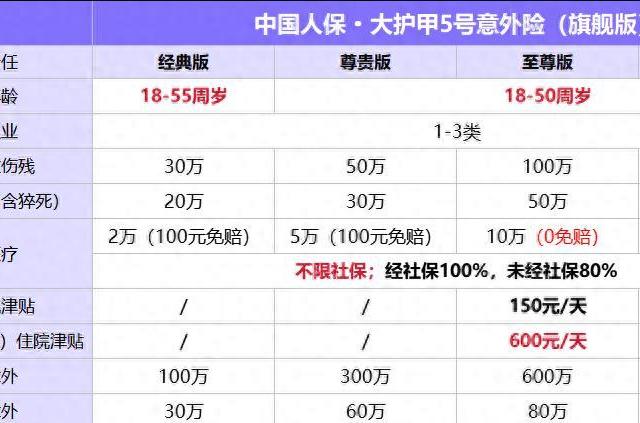 中国人保大护甲6号意外险（旗舰版）的三大优势，你了解吗