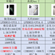 2000元价位段值得推荐的备用手机