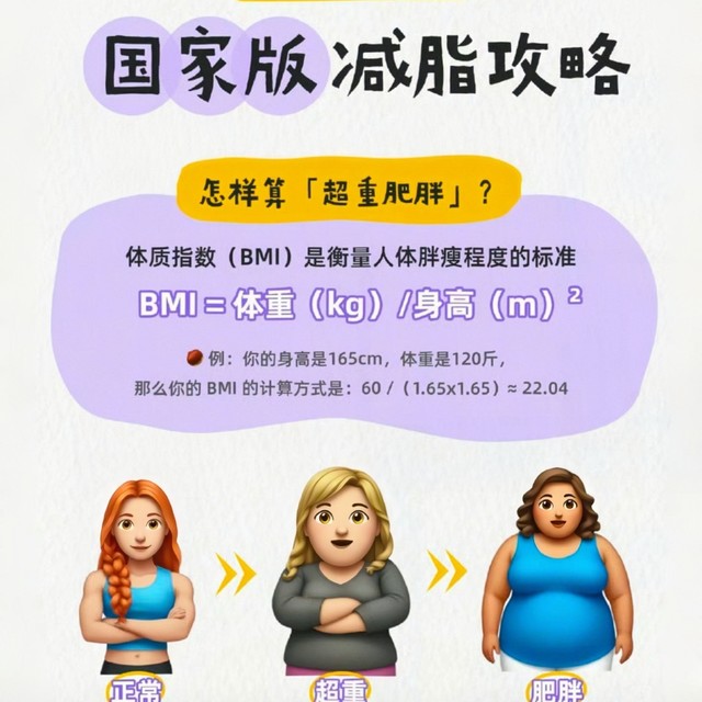 国家喊你减肥？这份「不痛苦」指南请查收  