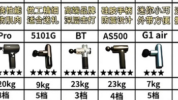 筋膜枪哪个牌子好？实测推荐分享优质款