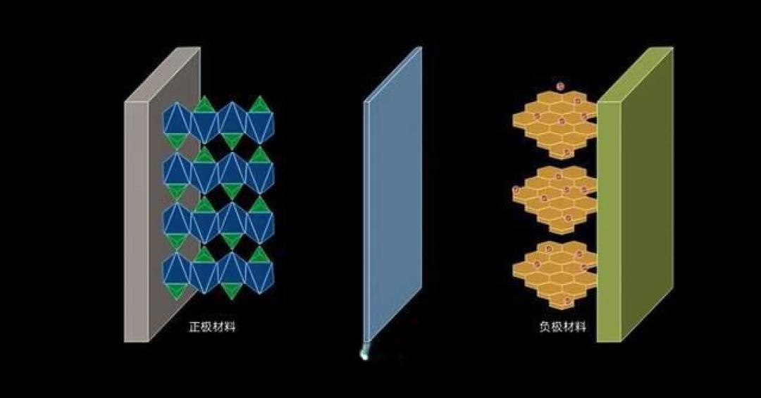 手机电池容量暴增的秘密:硅基材料与工艺革新如何突破6000mAh