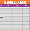 白酒进入寒冬，酱酒停产70%，2025年该如何买酒？喝过才推荐系列