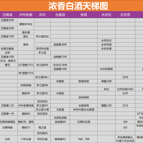 白酒进入寒冬，酱酒停产70%，2025年该如何买酒？喝过才推荐系列