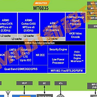 MT6835天玑6100平台规格参数_MTK联发科安卓核心板方案定制开发