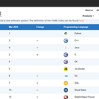2025年3月计算机编程语言最新排行榜一些恐龙级编程语言回归