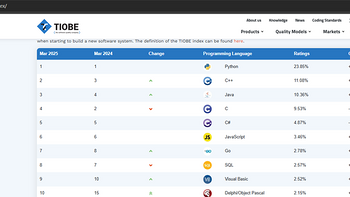 2025年3月计算机编程语言最新排行榜一些恐龙级编程语言回归