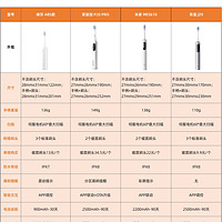 四款热销扫振牙刷，哪款值得买？